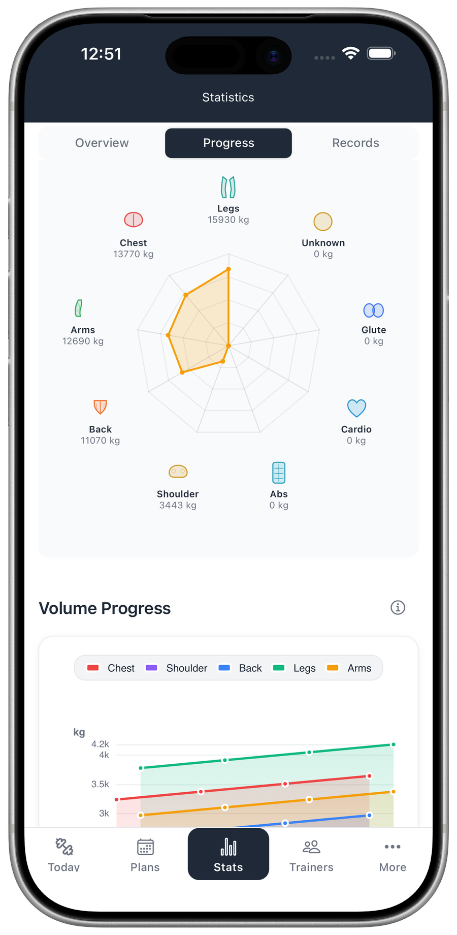 A glimpse of Liftory progress charts peeking from behind